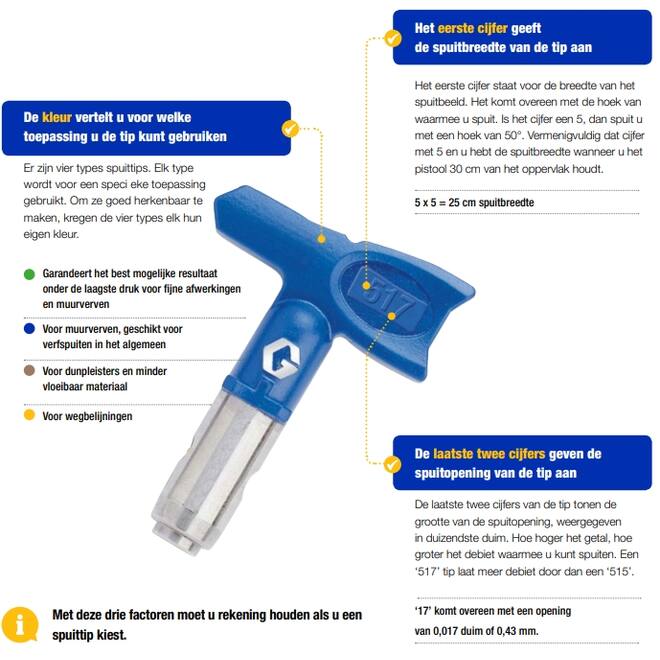 Reversible Tip Rac Hs Code Graco RAC X Fine Finish Low Pressure Tip - size 616